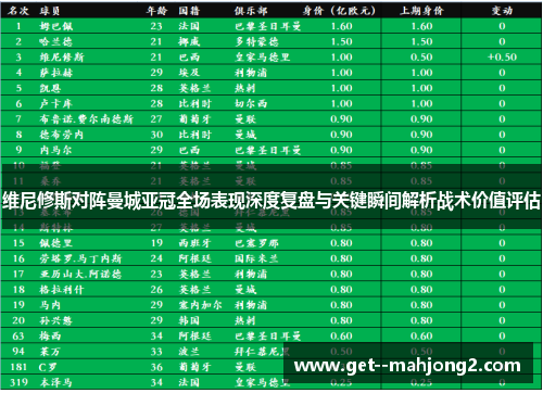 维尼修斯对阵曼城亚冠全场表现深度复盘与关键瞬间解析战术价值评估